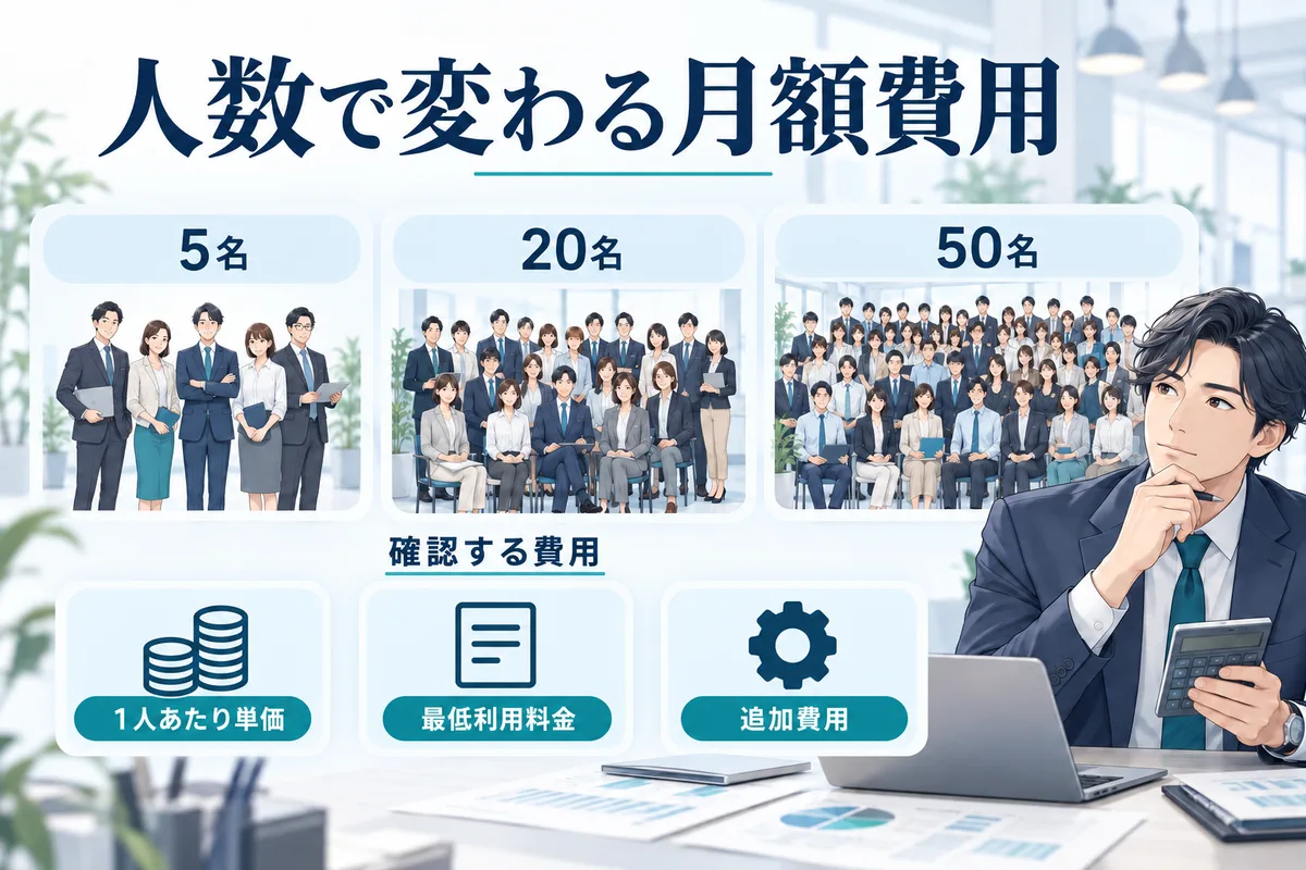 5名・20名・50名の会社で単価、最低利用料金、追加費用を確認するイメージ